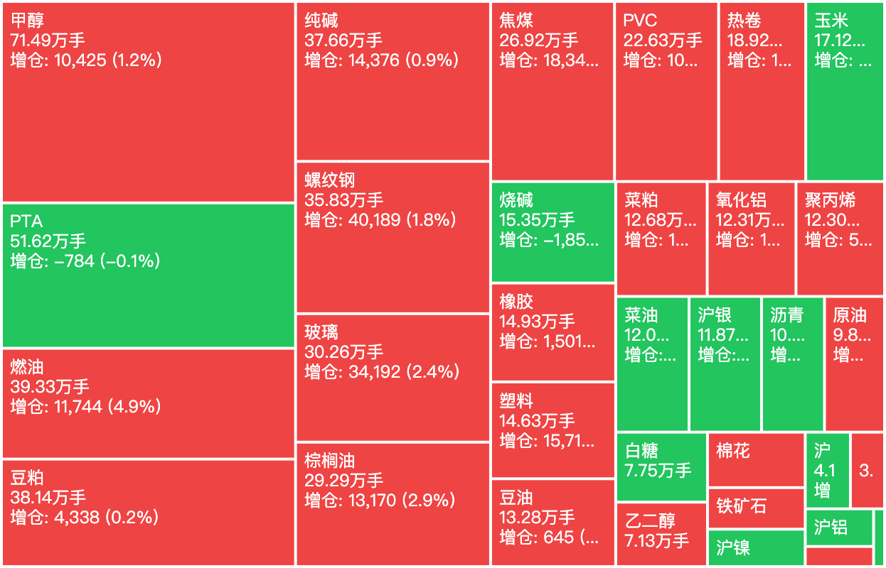 期货上涨下跌情况