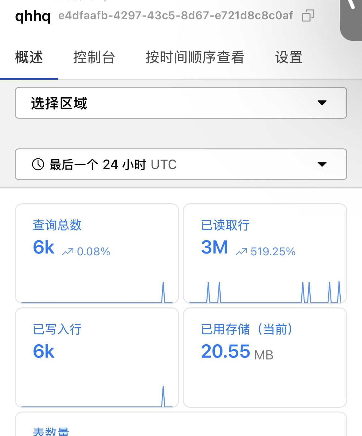 Cloudflare浑身都是宝，普通用户可白嫖哪些服务？